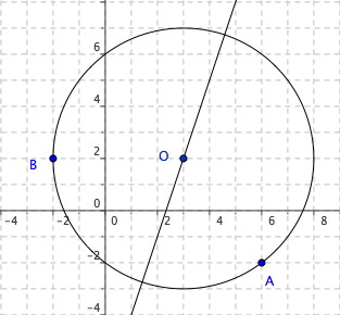 Etude de fonction d\'un cercle 