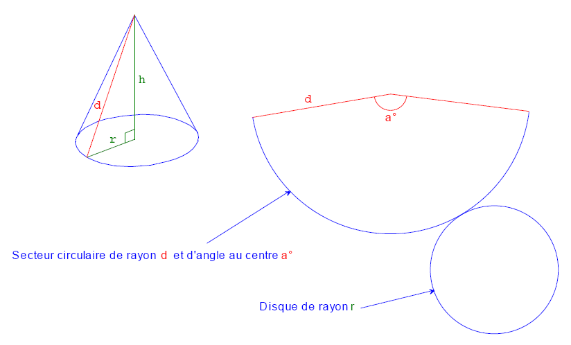 Pyramide et c�ne