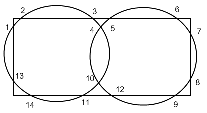 2 cercles 1 rectangle
