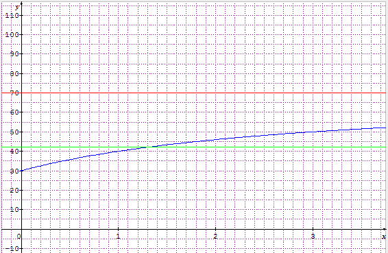 Excercice sur les limites