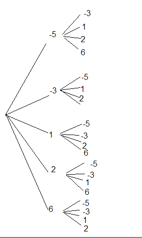 probabilit� arbre