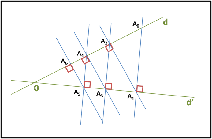 Triangles et suites géomètriques