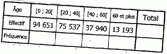 exercice 2B4 proportionnalité statistique