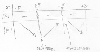 Exercice Trigonom�trie