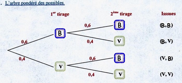 devoir sur les probabilités
