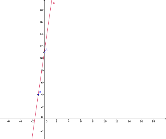 Fonctions et repr�sentations graphiques