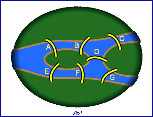 Enigmo 116 : Tempte sur les sept ponts de Knigsberg