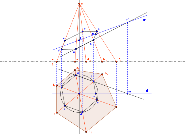 g�om�trie descriptive