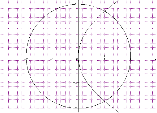 calcul d\'aire (comprise entre 2 fonctions)