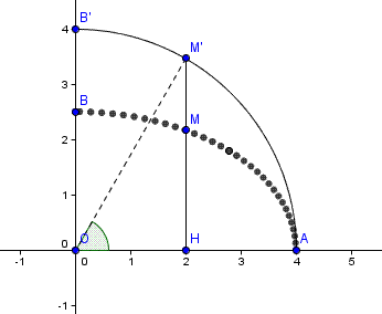 calcul des coordonnes d\'un point dans une ellipse