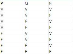 la table de v�erit�