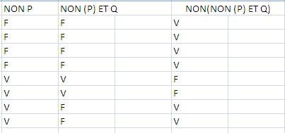 la table de v�erit�
