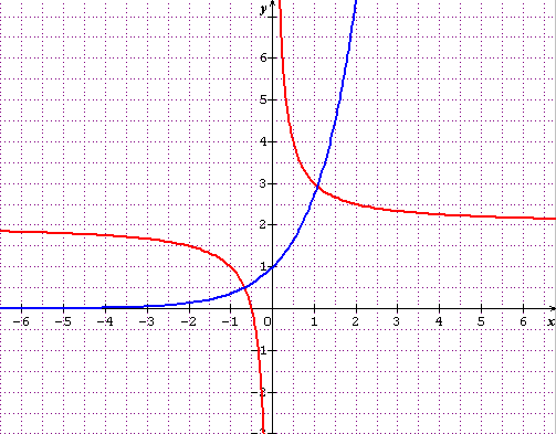 R�solution d\'�quation avec exponentielle