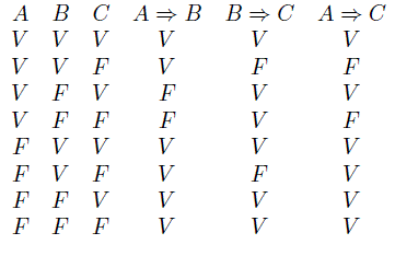 rudiment de logique: juste une question