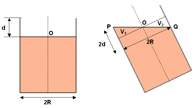 Enigmo 132 : la tasse de th� chaud