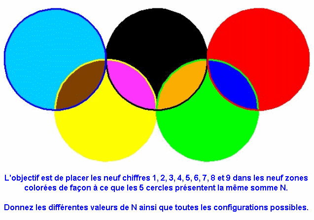 Enigme math�matique : Une histoire de t�nia