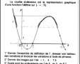 Comment encadrer une fonction?