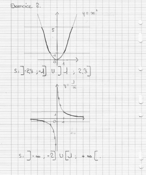 Fonction : D�termination graphique 