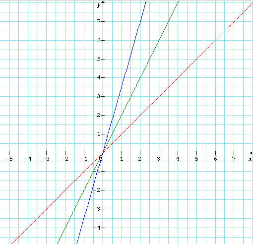 Devoir Maison Intervalle
