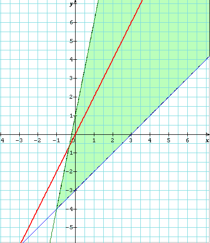 Devoir Maison Intervalle