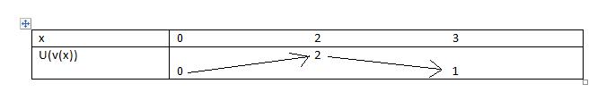 fonctions 