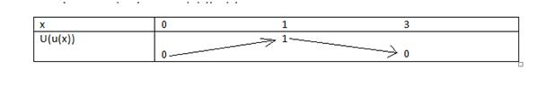 fonctions
