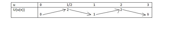 fonctions 