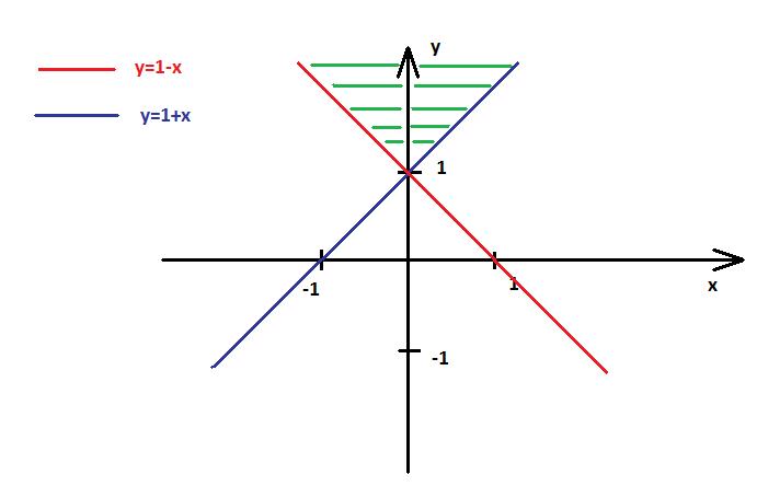 exercice d\'int�grale multiple