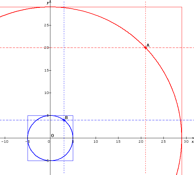 Enigmo 138 : Un probl�me de bouc
