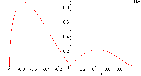 Etude de d�rivabilit�
