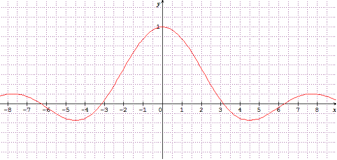 Prolongement par continuit�.