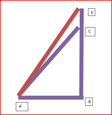 le theoreme de pythagore