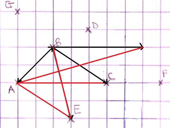 exercice sur la somme des vecteurs
