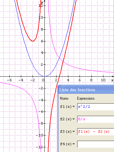 Courbe fonction compos�e