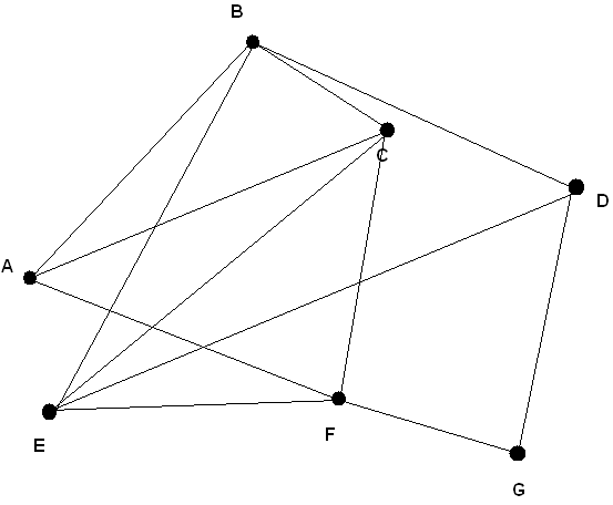 Exercice sur les graphes.