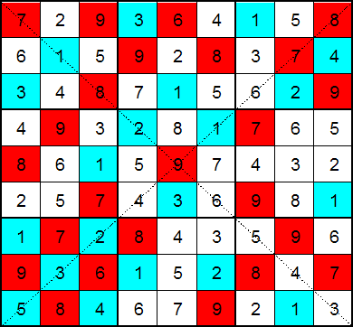 Enigmo 144 bis : Un petit sudoku