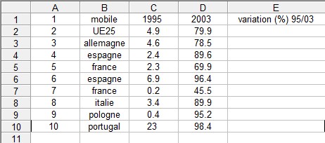 Pourcentage d\'�volution