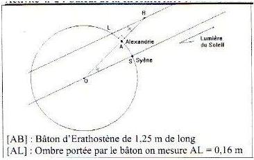 calcul de la circonference de la terre