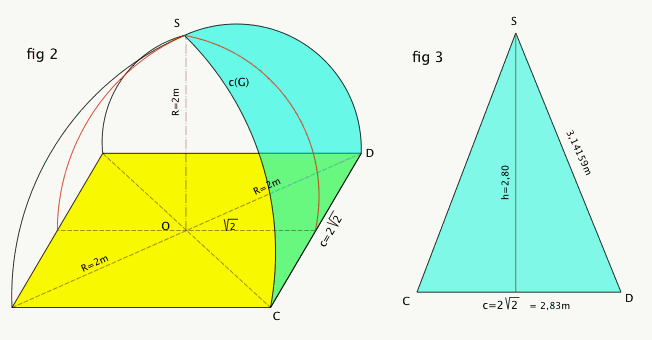 Enigme math�matique : Mais d\'o� viennent les vigognes ?