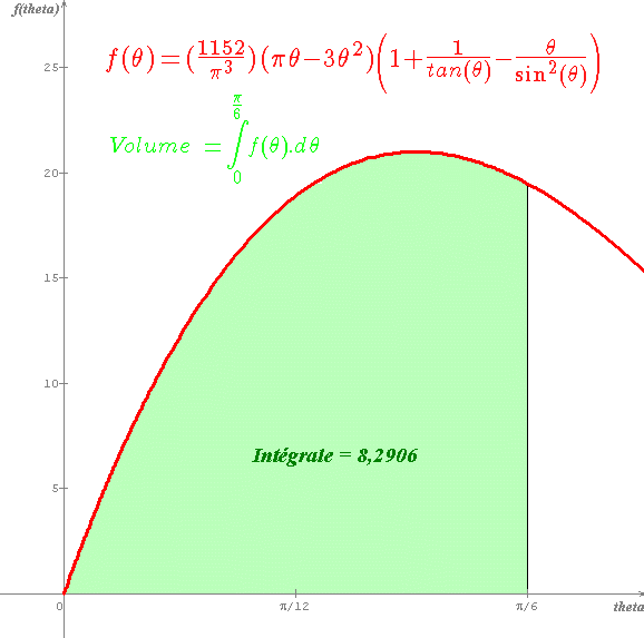 Enigme math�matique : Mais d\'o� viennent les vigognes ?