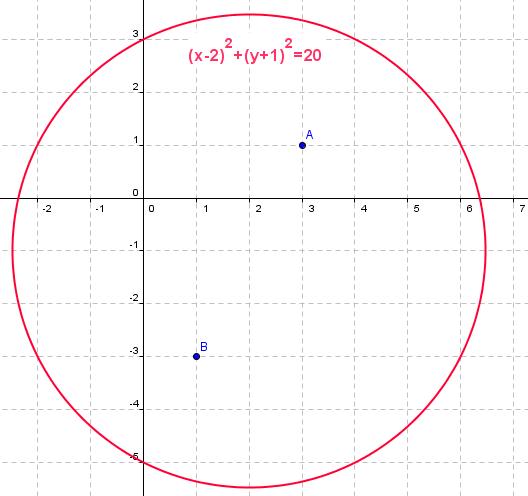 �quation de cercle et polyn�me