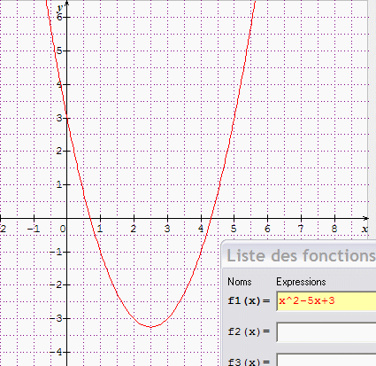 courbe d\'�quation : paraboles