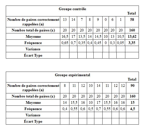 Calcul de variance et d'écart type ! - Forum mathématiques première ...