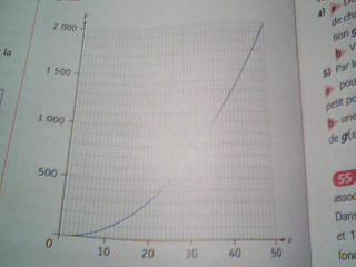 thorme et mise en quation