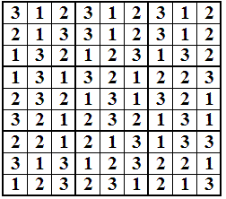Enigmo 150 : Enigmo de l\'avent du 2 d�cembre