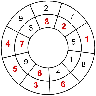 Enigmo 151 : Enigmo de l\'avent du 3 d�cembre