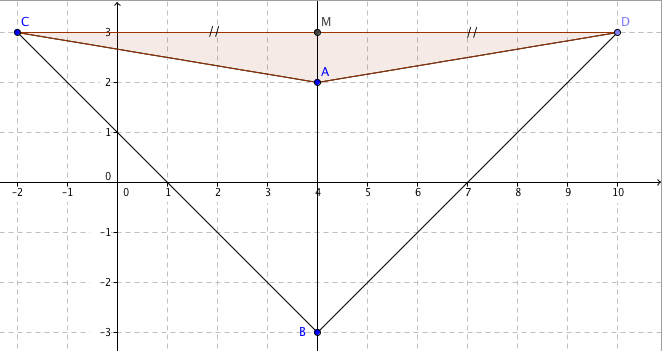 problme aire triangle sans double-dcimtre