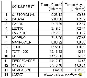 Projection apr�s �nigme du 16 d�cembre