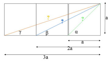 angles orientes