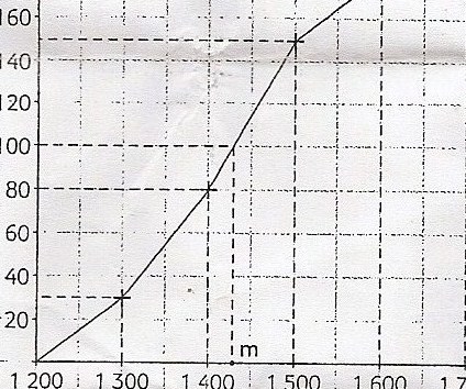 Statistique : calcul de m�diane par l\'interpolation lin�air